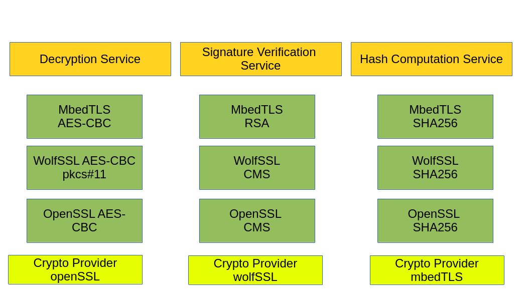_images/crypto_architecture.png