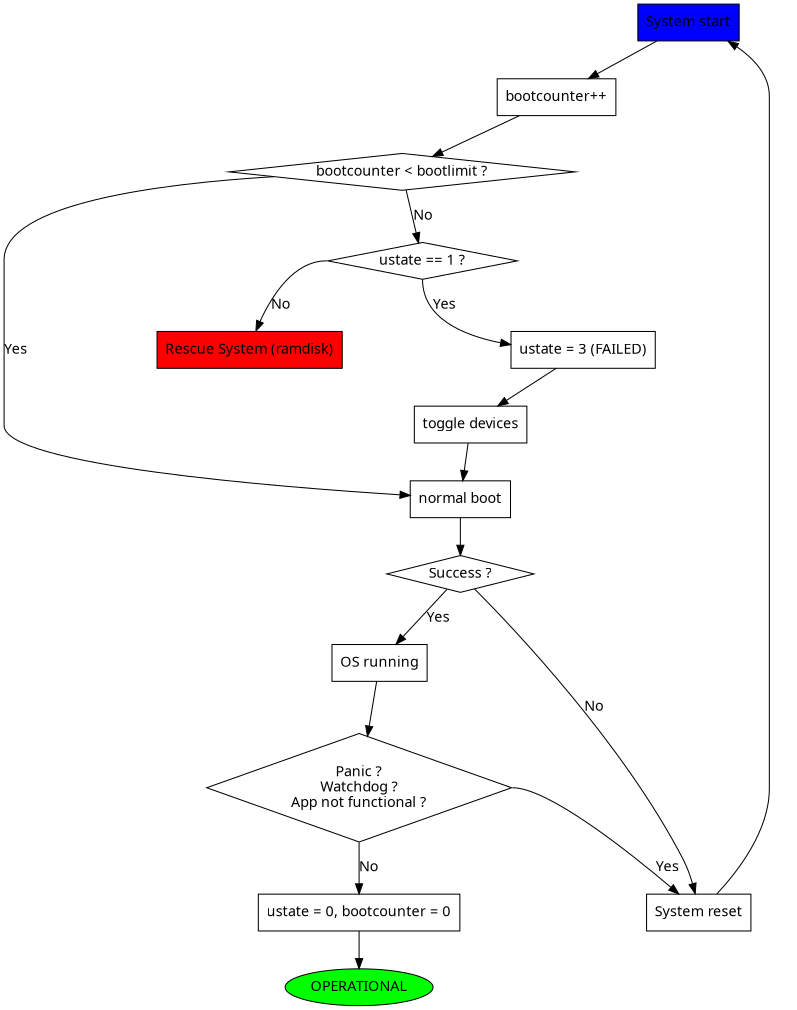 _images/statemachine.png